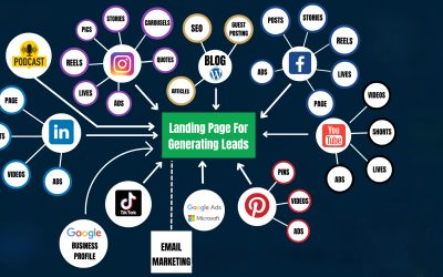 Network Marketing Mastery: Strategies for a Continuous Flow of Leads